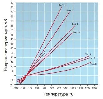 Тип k