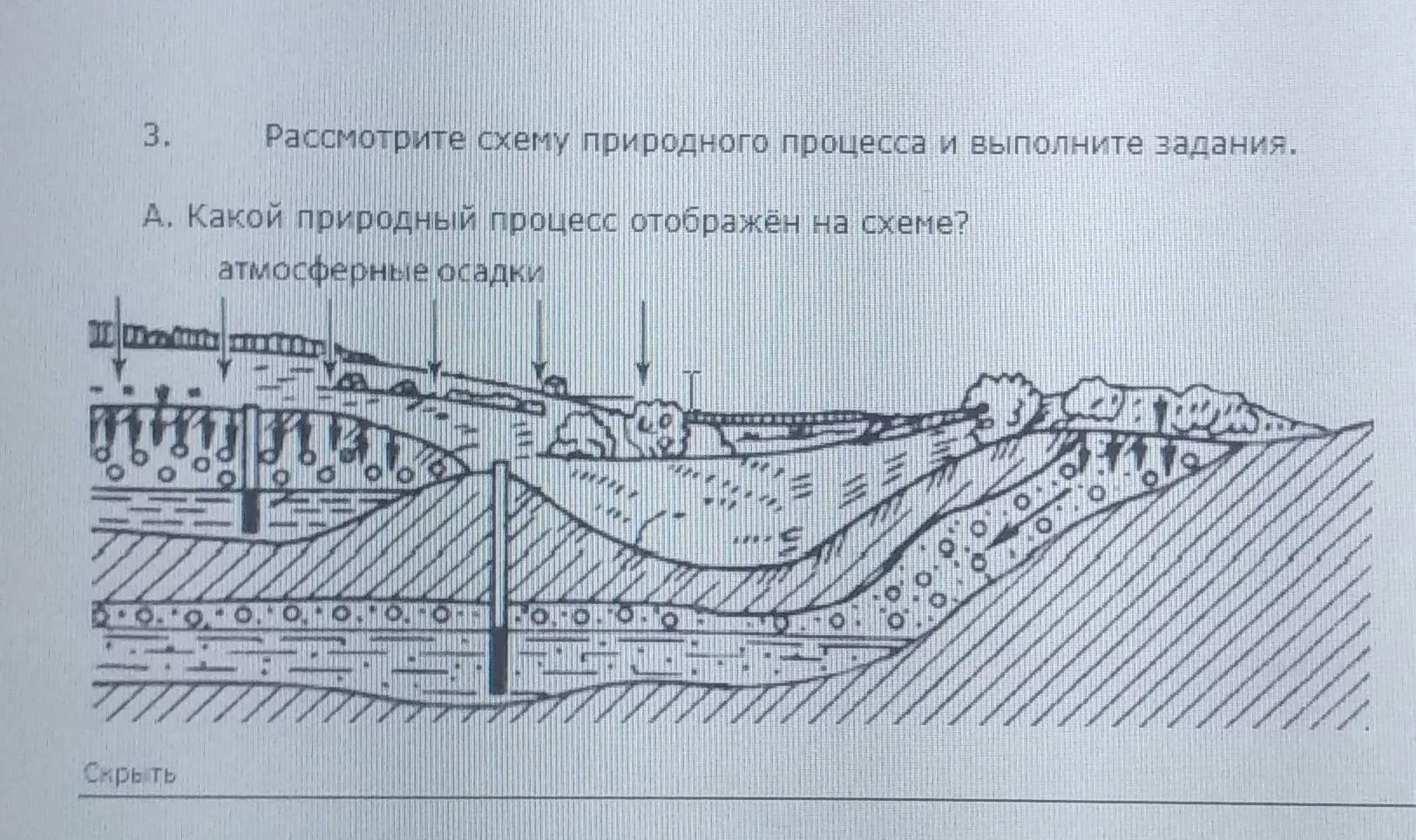 Рассмотрите схему природного процесса. Какой природный процесс на схеме. Природная схема природного процесса. Какой природный процесс отображён на схеме.