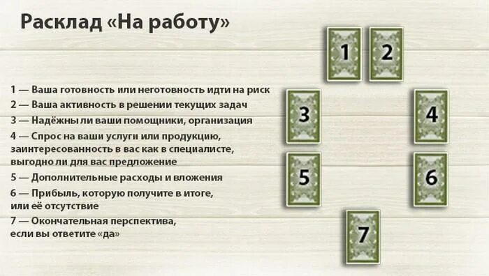 Гадание на картах на будущее работа