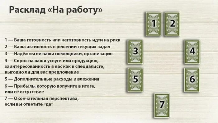 Гадание на картах на будущее работа. Расклад на бизнес Таро схема расклада. Расклады Таро на работу и карьеру схемы. Расклад на новую работу Таро схема. Расклады Таро Ленорман схемы.