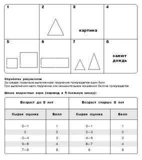 Тест методика математики