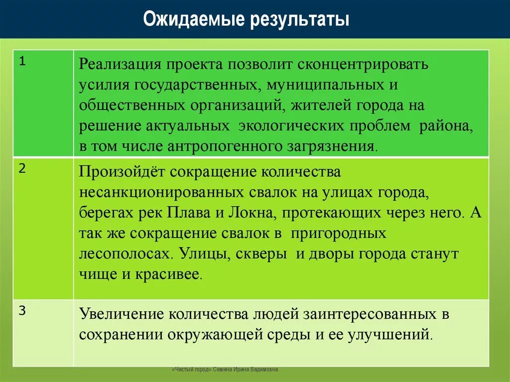 Ожидаемые Результаты проекта. Ожидаемые Результаты реализации проекта. Качественные Результаты экологического проекта. Результаты реализации экологического проекта. Результаты экологического проекта