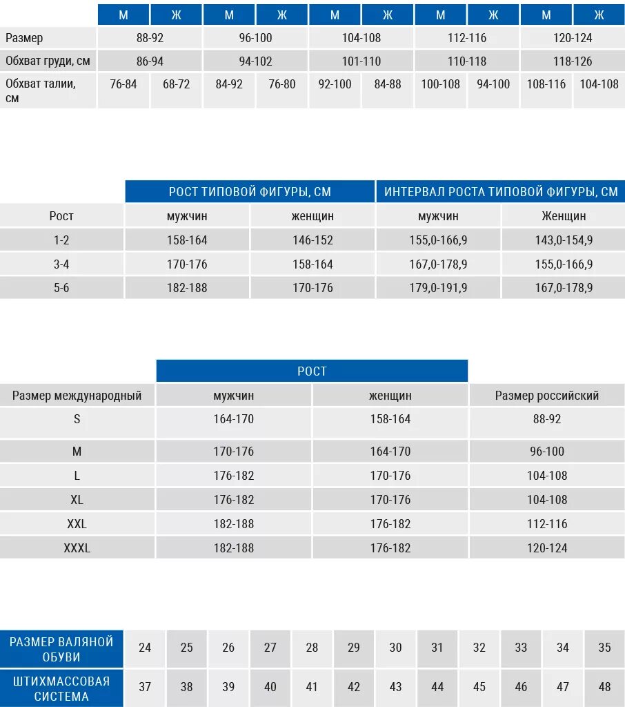 Размер 60-62/182-188. Размер спецодежды мужской 120-124 170-176. Размерная таблица 182-188. Размерная сетка 100/188.