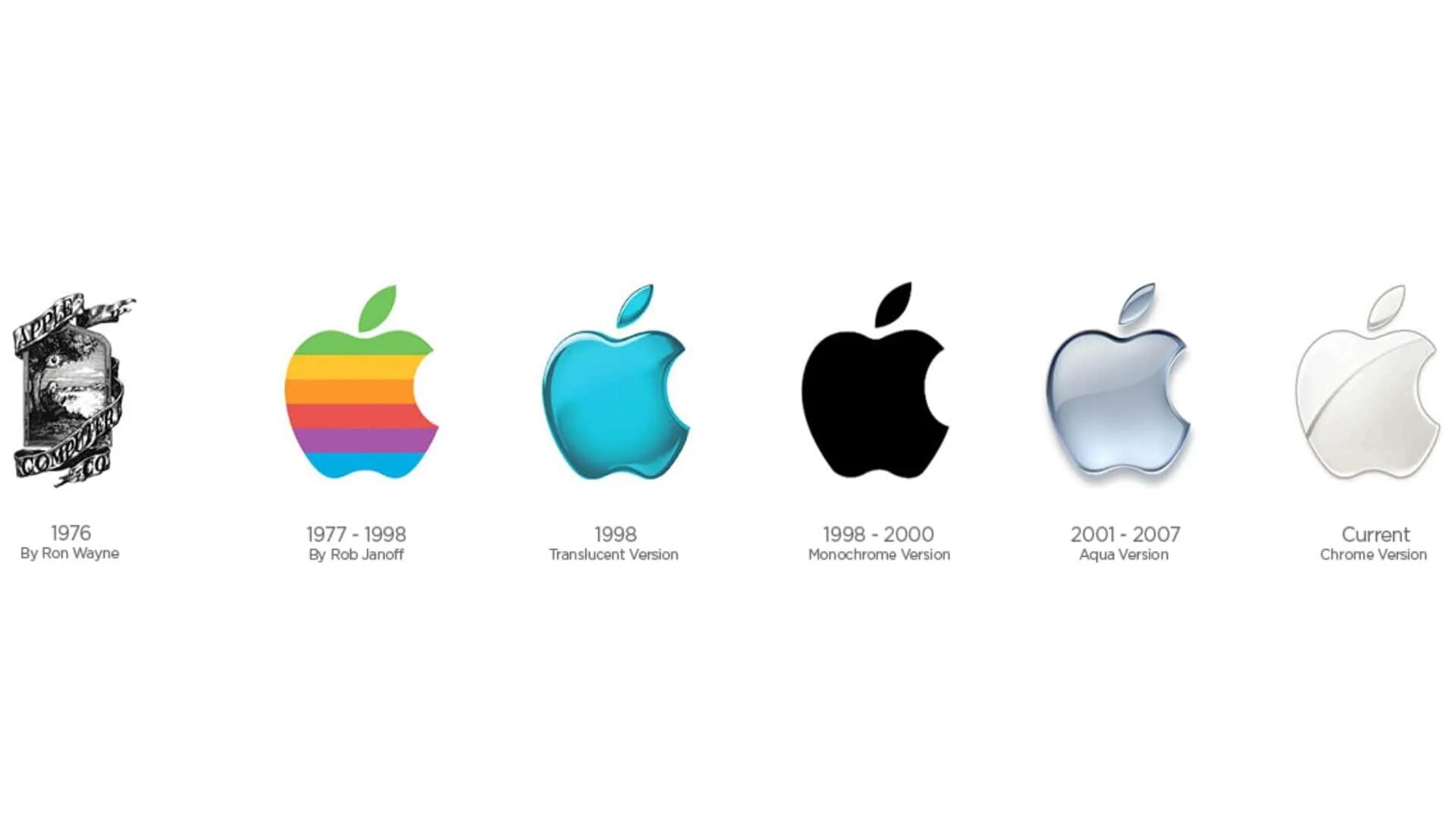 The apple am little. Логотип Apple. Марка Apple. Символ компании Apple. Старый значок Apple.