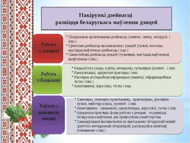 Алімпіядныя заданні па беларускай літаратуры 2 -4 клас. У краткое в белорусском. Часціны мовы у беларускай мове. Планаванне па беларускай мове. Гарадское планаванне.