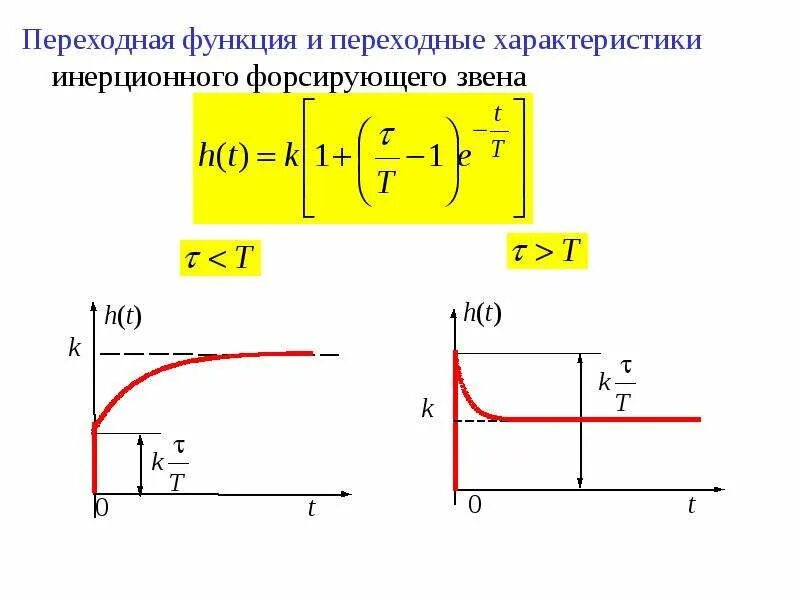 Виды переходных функций