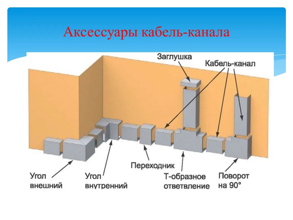 Внутреннее крепление кабель каналах. Схема монтажа кабель канала. Монтаж скрытого кабель канала схема. Короб для проводки. Профиль кабель каналов