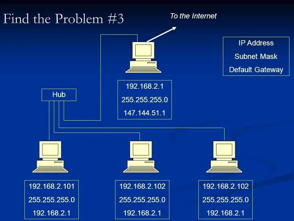 Из чего состоит IP address. Маска подсети в локальной сети. Схема IP адресации. IP подсети для локальной сети. Is internet address