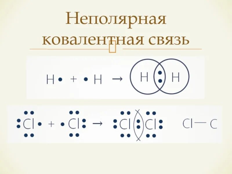 Схема ковалентной неполярной связи. Ковалентная неполярная схема образования. Ковалентная неполярная связь это химическая связь. Схема образования ковалентной полярной связи.