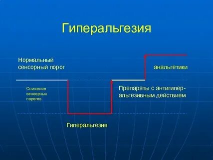 Аллодиния