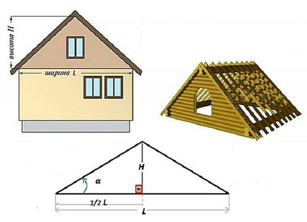 Высота фронтона двухскатной крыши. Схема фронтона двухскатной крыши. Высота фронтона двускатной крыши. Высота фронтона двухскатной крыши калькулятор. Угол конька крыши