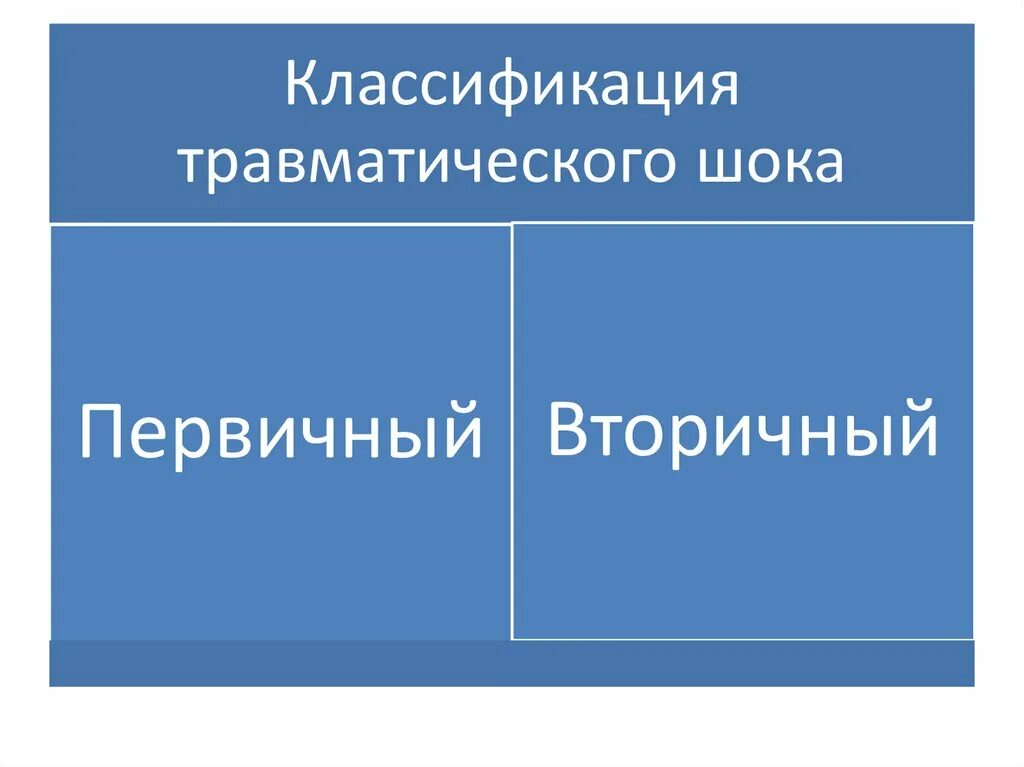 Первичным шоком. Первичным шоком. Ранним признаком гиповолемического шока. Понятие о травматическом шоке. Признаки первичного шока.
