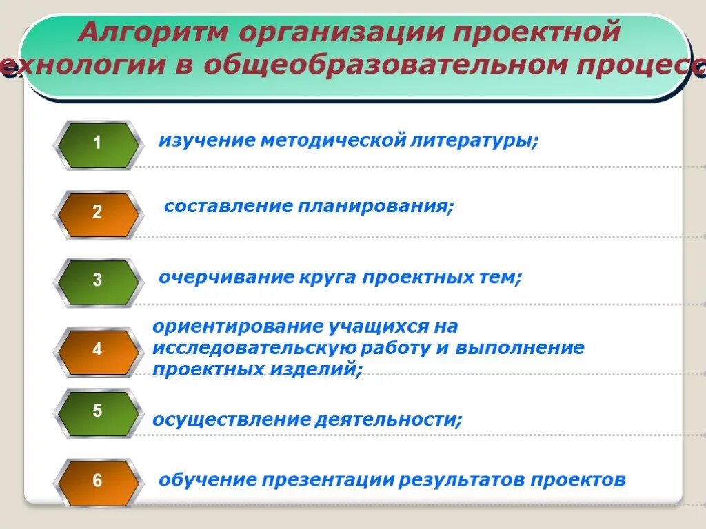 Проектная деятельность конспект урока. Проектная деятельность на уроках. Проектная деятельность на уроках технологии. Проектные работы для технологии. Проектная работа на уроке.