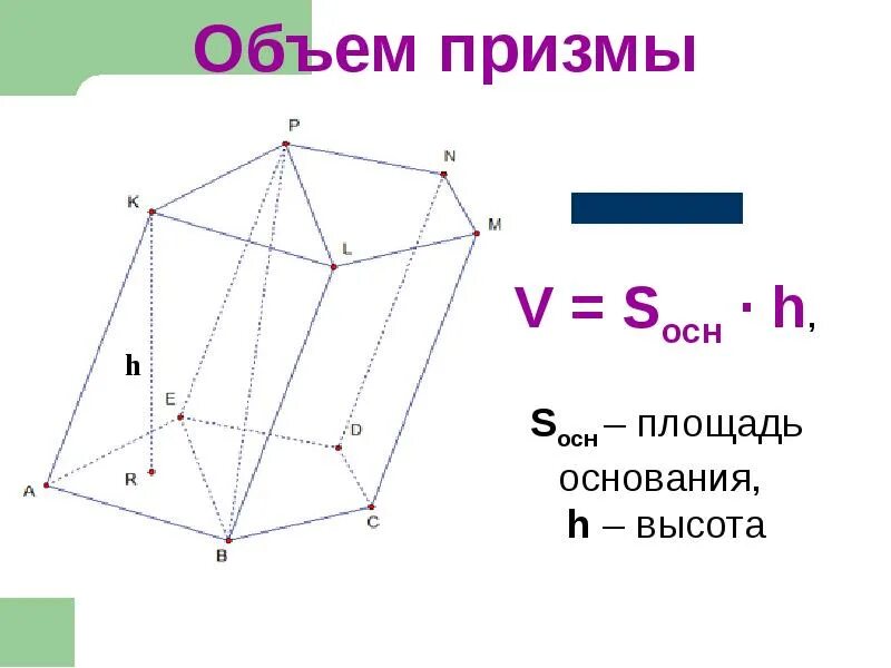 Объем Призмы. Объем тела и его измерение. S осн Призмы. Вычисление объема Призмы.