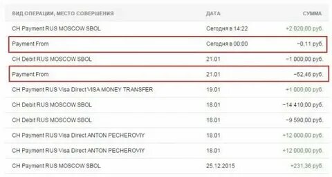 Что такое списание rus