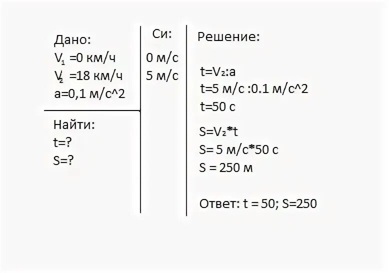 Автомобиль начинает двигаться из состояния покоя. Равноускоренно с ускорением - 0.3 м/с. Теплоход двигаясь из состояния покоя с ускорением 0,1м/с2. Тепловоз двигаясь равноускоренно из состояния покоя с ускорением. Автомобиль двигаясь с ускорением из состояния покоя за.