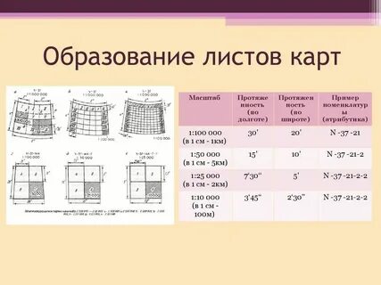 1 200 это какой масштаб