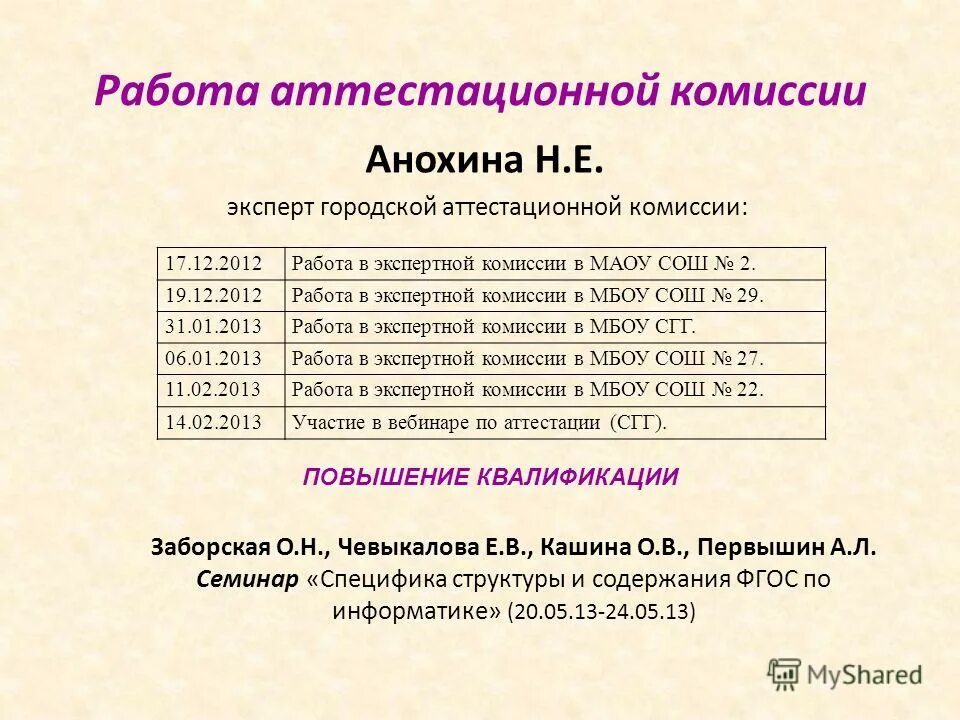 график проведения аттестации педагогических работников. график работы аттестационной комиссии сургут энергетиков 24. план график прохождения аттестации педагогических работников. приложение 3 к регламенту работы аттестационной комиссии. график работы аттестационной комиссии.