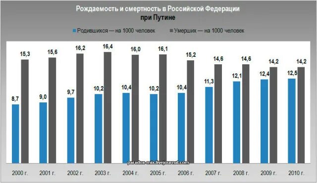 Сколько рождается мальчиков в год в россии. Статистика рождаемости мальчиков по годам. Статистика рождаемости мальчиков и девочек по годам. Статистика рождаемости мальчиков в России. Статистика рождаемости мальчиков в России по годам.