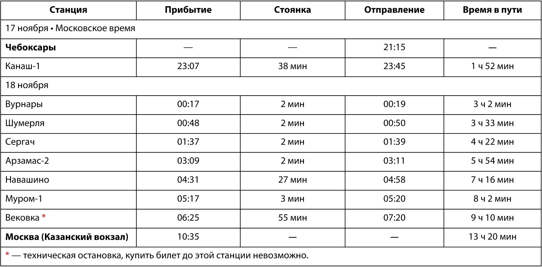 Сколько времени ост. Остановки поезда Чебоксары Москва. Маршрут поезда Чебоксары Москва 071. Поезд Москва-Чебоксары расписание. 071г поезд сидячий Чебоксары.