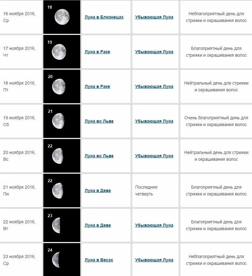 Фазы луны стрижка волос в апреле. Лунный календарь стрижек. Стрижка на убывающую луну. Стрижка на растущую луну. Фаза Луны для стрижки.
