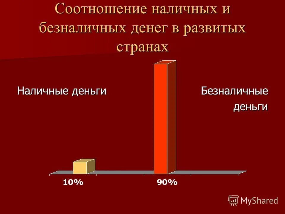 Оборот наличных и безналичных денег. Соотношение наличных и безналичных. Соотношение наличных и безналичных денег. Соотношение наличных и безналичных денег в России. Соотношение наличных и безналичных денег в России 2022.