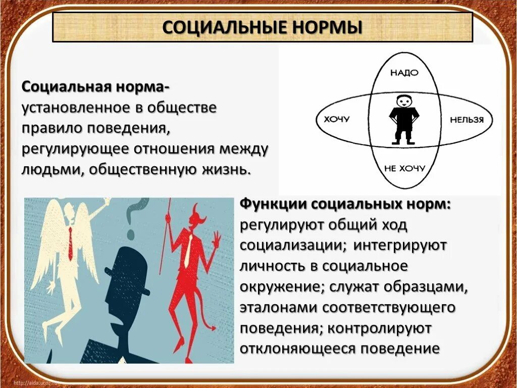 Социальные нормы. Правила социального поведения. Социальные нормы поведения в обществе. Социалтные норма поведения. Нормативные модели поведения