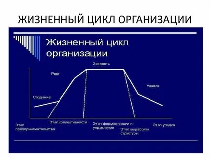 Жизненные уроки циклы