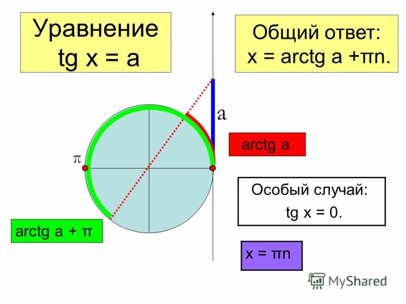 Найдите значение выражения arctg 0. Arctg решение. Вычислите sin arcsin корень 5/3. Найдите значение выражения arctg 0. Cos(5 arcsin x) производная.