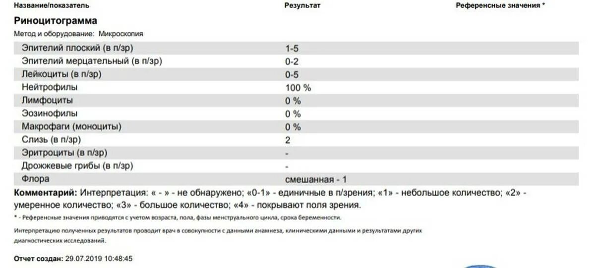 Что показывает мазок из носа. Что показывает мазок из носа