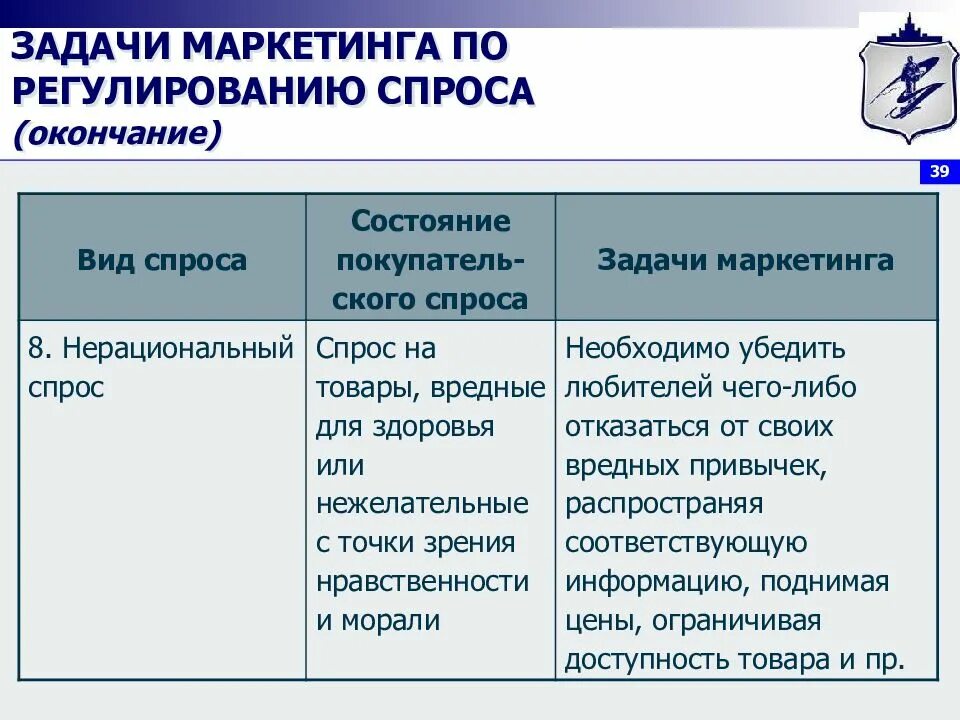 Задачи маркетинговой деятельности. Задачи маркетинга. Нерациональный спрос задачи маркетинга. Функции и задачи маркетинга. Главные задачи маркетинга.