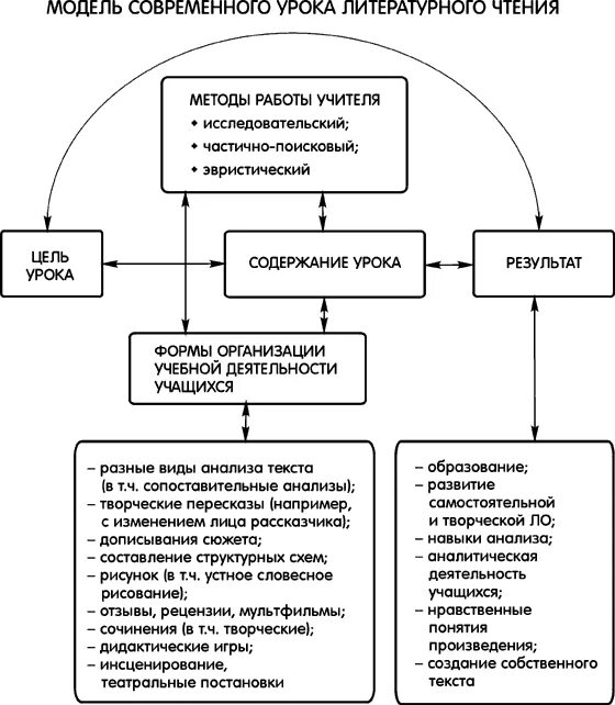 Приемы метода литературного чтения. Методы и приемы, используемые на уроках литературного чтения. Методика литературного чтения в начальной школе. Методика преподавания литературного чтения в начальной школе. Методы и приемы на уроке литературного чтения.