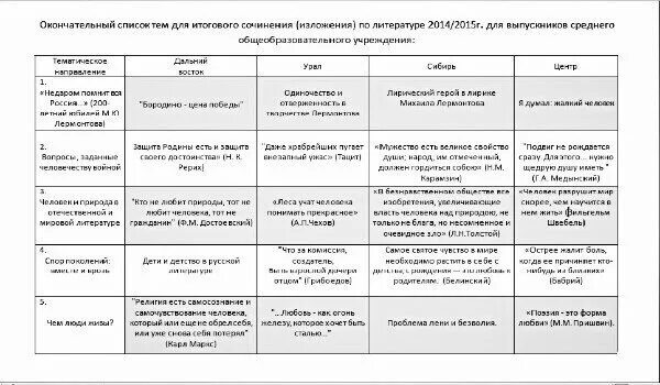 Таблица для итогового сочинения. Таблица произведений для итогового сочинения. Итоговое сочинение темы и произведения. Таблица с темами сочинений. Анализ произведения итогового сочинения