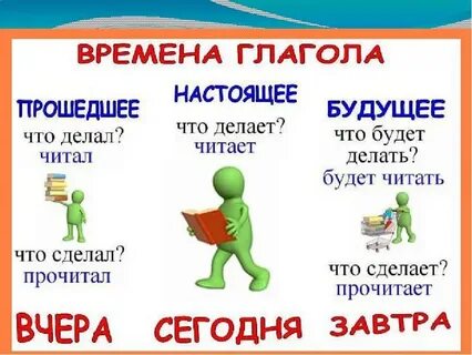 Нашел время глагола