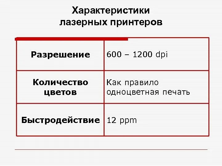 Какое разрешение у принтера. Характеристики струйного принтера. характеристика струйного принтера и лазерного принтера. технические характеристики лазерного принтера. основные характеристики лазерного принтера.