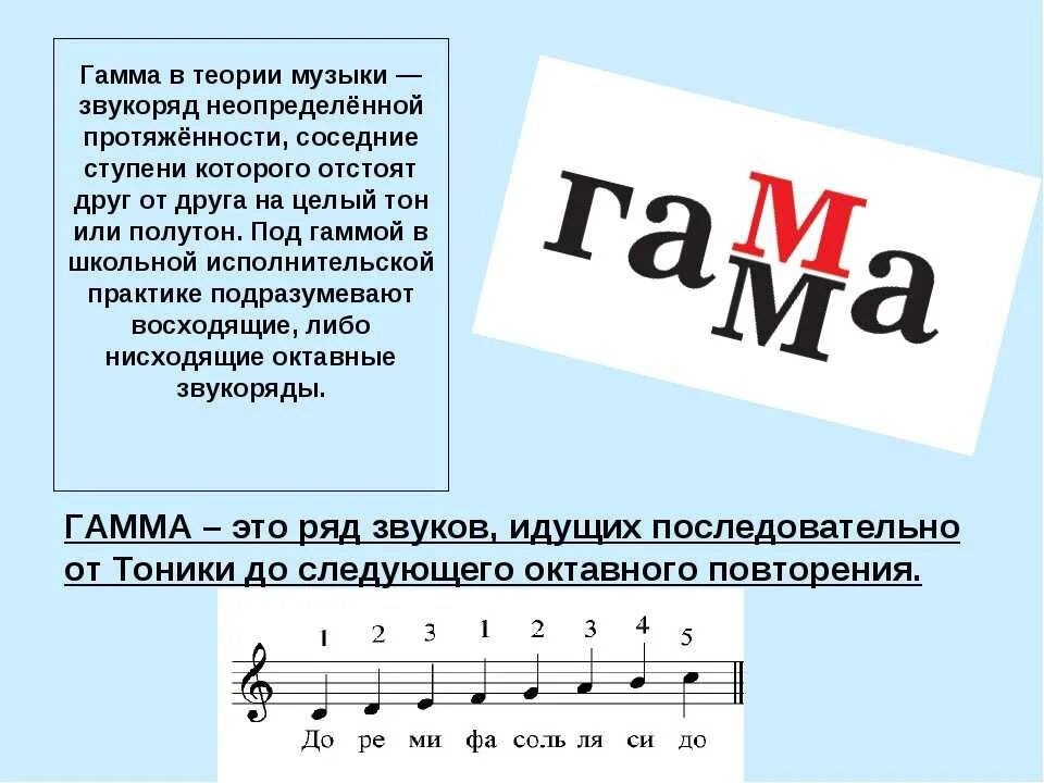 Музыкальные звуки тон. Гамма в Музыке. Звукоряд в Музыке. Гамма это в Музыке для детей. Что такое звукоряд в сольфеджио.