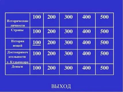 Своя игра презентация история