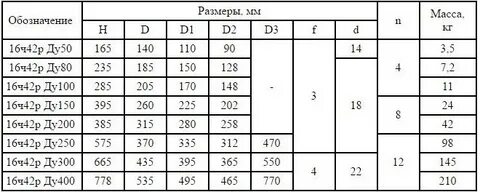Ду 50 размер