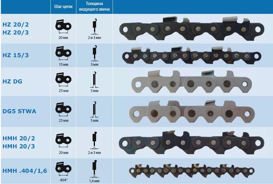 Таблица звеньев цепи. Цепь для продольного пиления на штиль 180. Цепь продольного пиления для бензопилы штиль 180. Цепь бензопилы штиль 0.325 72 звена. Цепь штиль 62 зуба.