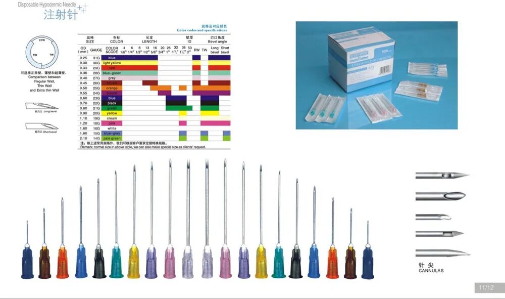 Кодировка иглами. Бросить курить рефлексотерапия. Иглоукалывание бросить курить. Иглы 30g обозначения. Медицинские иглы.