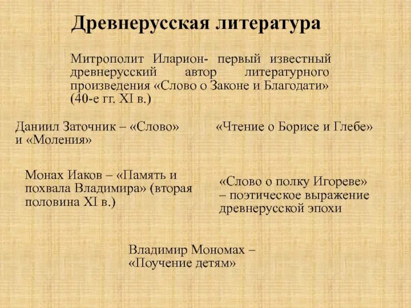 Авторы древнерусских произведений. Авторы древнерусской литературы. Древнерусская литература таблица. Литература древней Руси авторы.