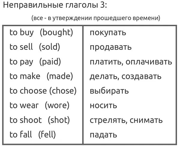 Таблица неправильных глаголов времена. Полиглот таблица неправильных глаголов. Таблица неправильных глаголов английского языка в прошедшем времени. Неправильные глаголы английского. Глаголы на английском.