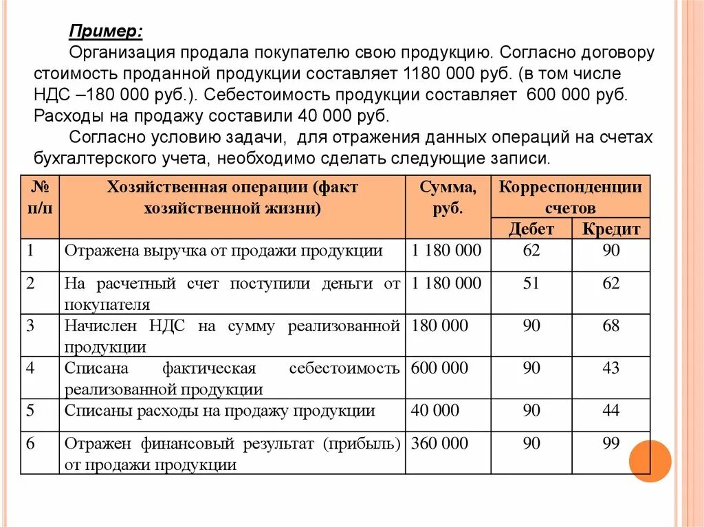 Предоплата бюджетного учреждения