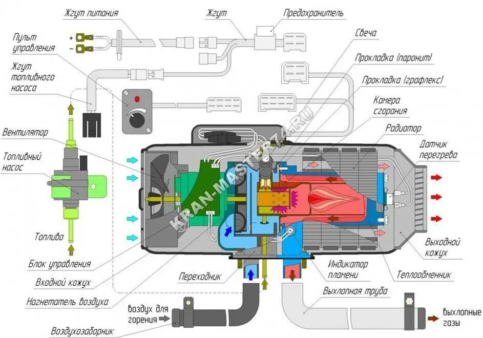 Отопитель воздушный Planar-4dm2-24-s. Отопитель воздушный.автономный Планар 4дм2-24. Отопитель воздушный Планар 4дм2-24 схема. Отопитель воздушный дизельный Планар 4дм2-24 (Теплостар).