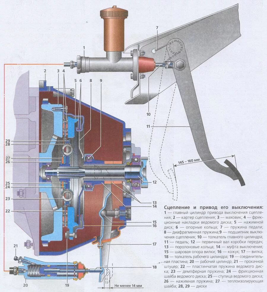 Гидравлический привод выключения сцепления ГАЗ 2705. Привод сцепления ГАЗ 3110. Выжимная гидро система на сцепление ГАЗ 31105. Схема привода сцепления автомобиля ГАЗ 3307. Принцип работы сцепления механической