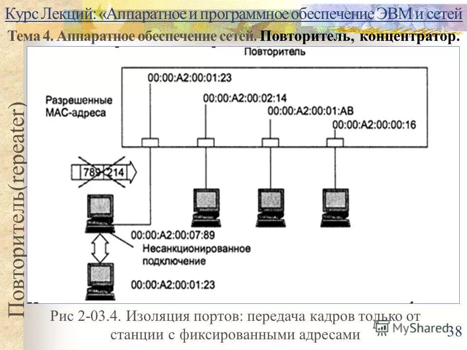Группы программного обеспечения сетей. Группы программного обеспечения сетей