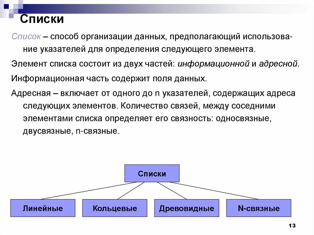 Элементы списка определений. Организация данных. Следующие элементы списки. Методы списков.