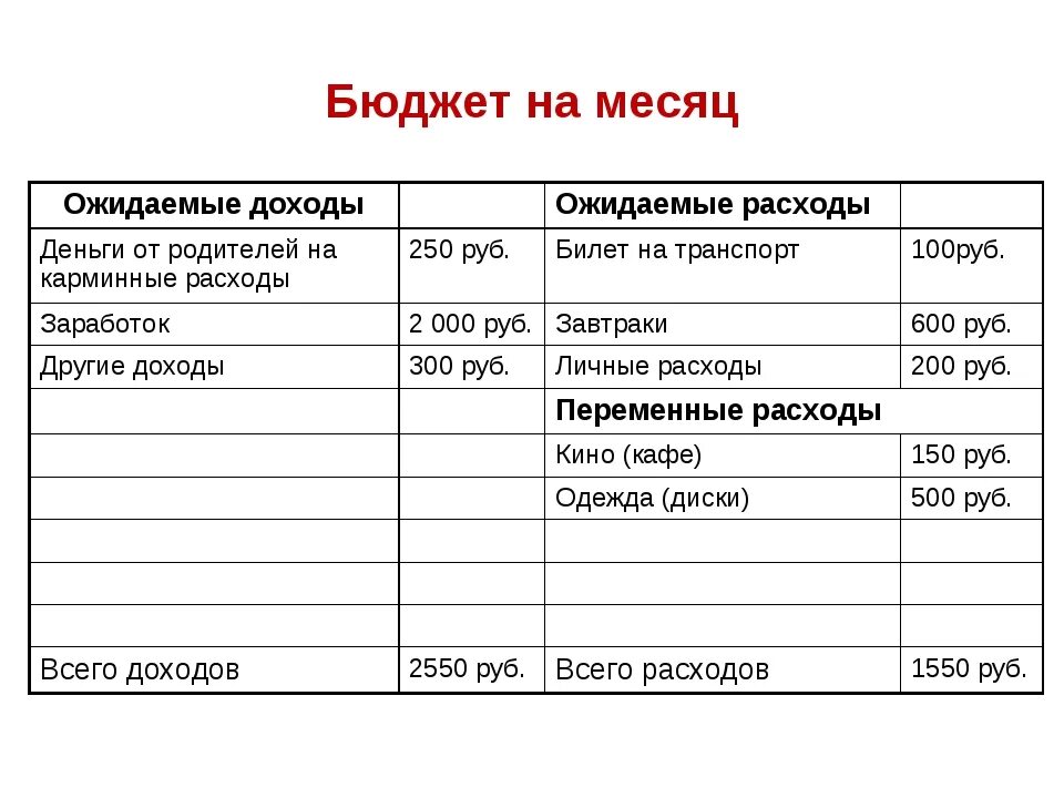 Распорядиться считать. Таблица расходов и доходов семейного бюджета. Таблица доходов и расходов за месяц. Бюджет семьи таблица пример. Пример таблицы учета расходов и доходов для семьи.