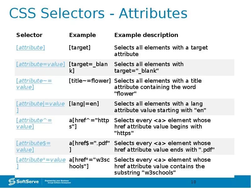 Attribute selectors. CSS селекторы. Селектор html CSS. Таблица селекторов CSS. Селектор элемента CSS.