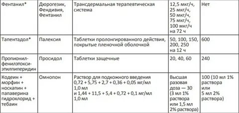 Палексия или трамадол